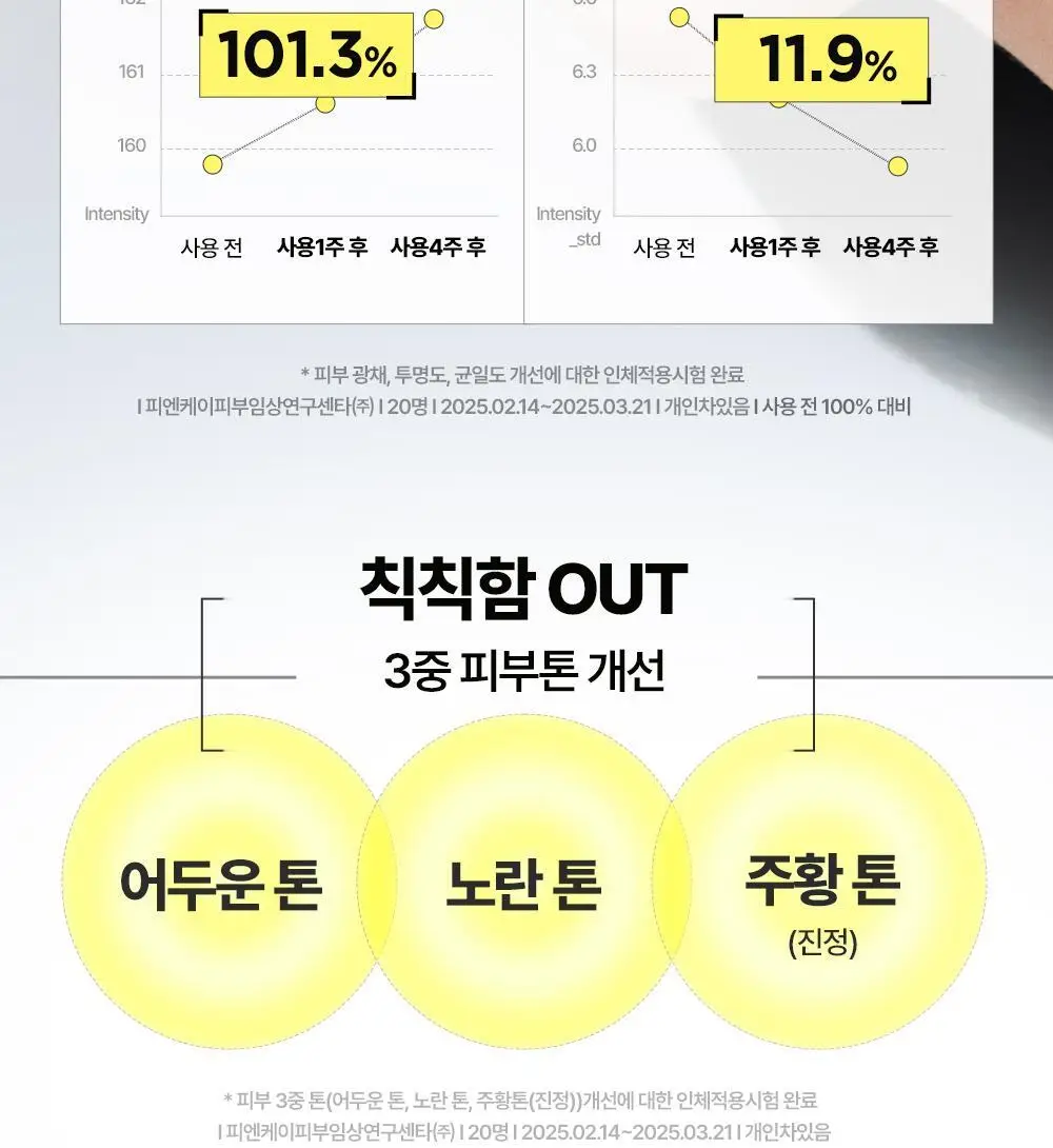 [잡티미백] 구달 청귤 비타C 잡티케어 세럼 알파 30ml 기획 (+20ml) 상세페이지 16